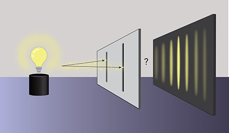 Double Slit Experiment